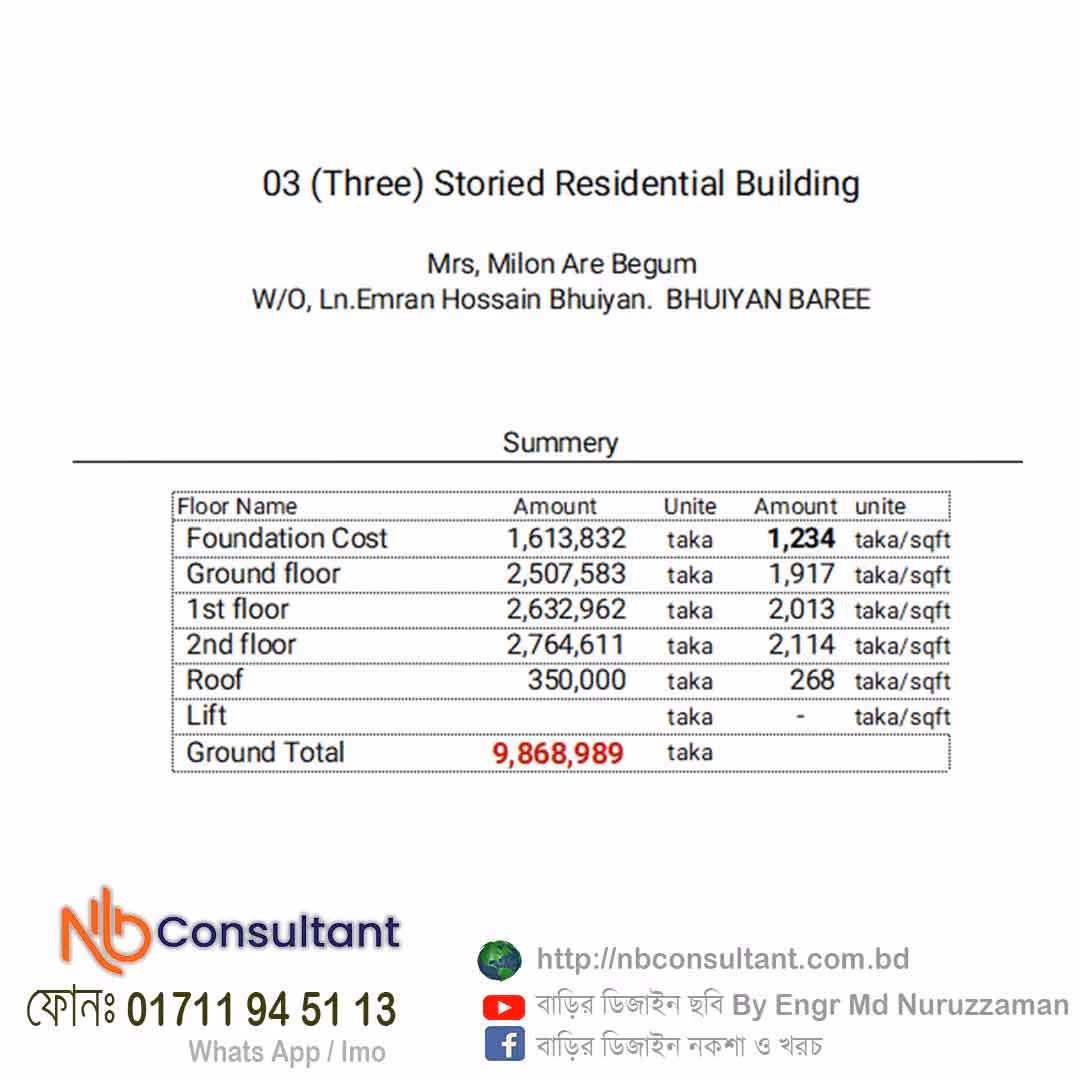 Triplex building cost details