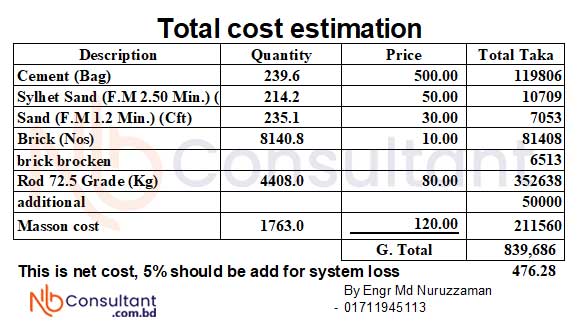 slab casting total cost
