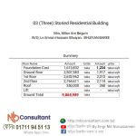 Triplex Building In BD ত্রিপ্লেক্স বাড়ির প্লান ডিজাইন 2026